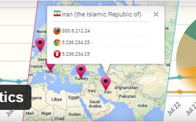 WP Statistics网站数据监控插件介绍